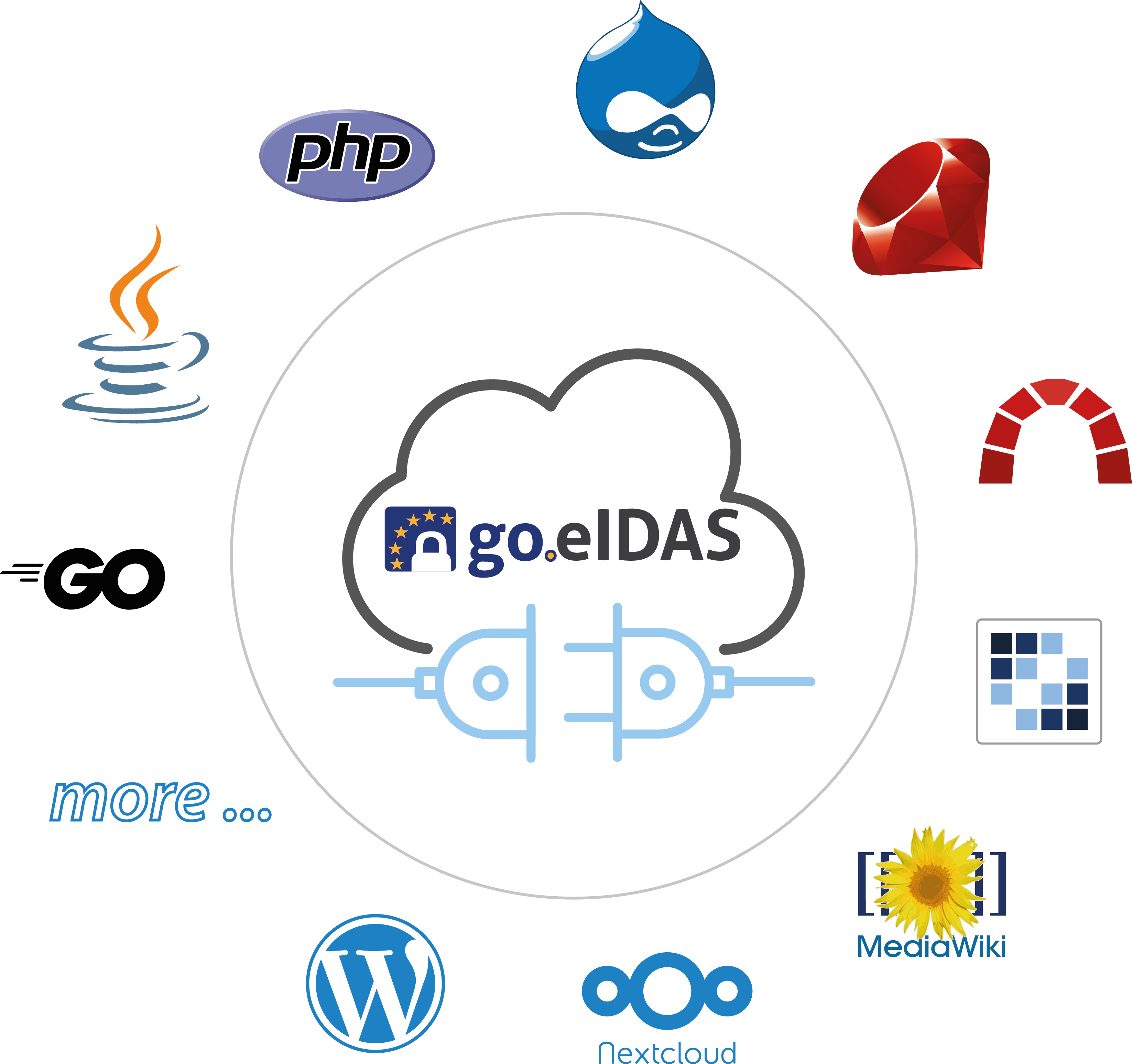 Cloud-Connector